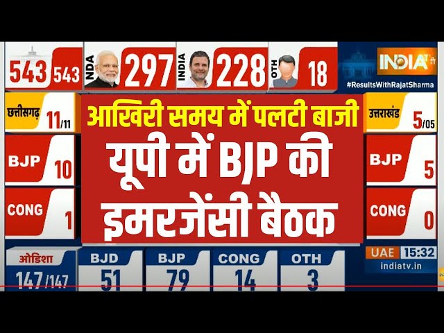 ⁣Lok Sabha Election Result Latest : यूपी में प्रदर्शन देख बीजेपी की बड़ी बैठक | CM Yogi | PM Modi
