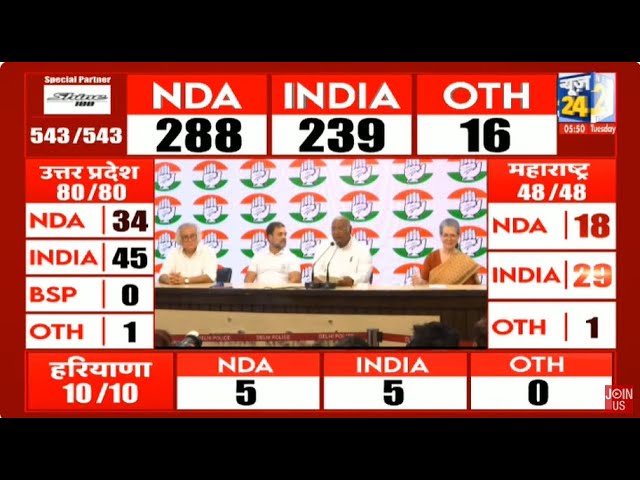 ⁣Rahul Gandhi, Mallikarjun Kharge और Sonia Gandhi की बड़ी PC | News24 LIVE | Election Results 2024
