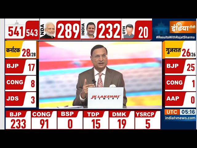 ⁣Lok Sabha Election 2024 Results LIVE : BJP | INDI Alliance | Congress | NDA | PM Modi SPeech LIVE