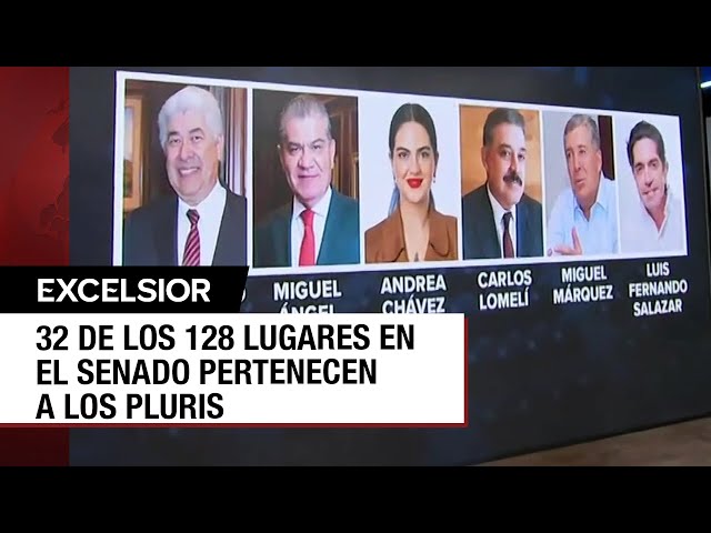 ⁣Políticos tendrán chamba en el Congreso sin haber ganado elección