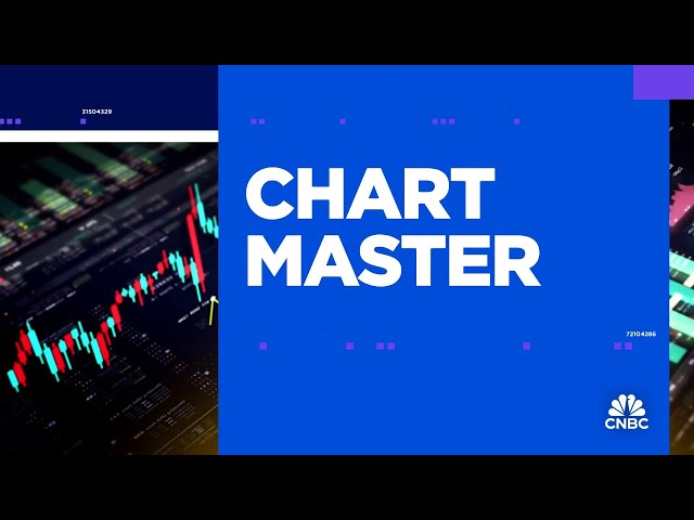 ⁣Chart Master: Buy long-term Treasurys