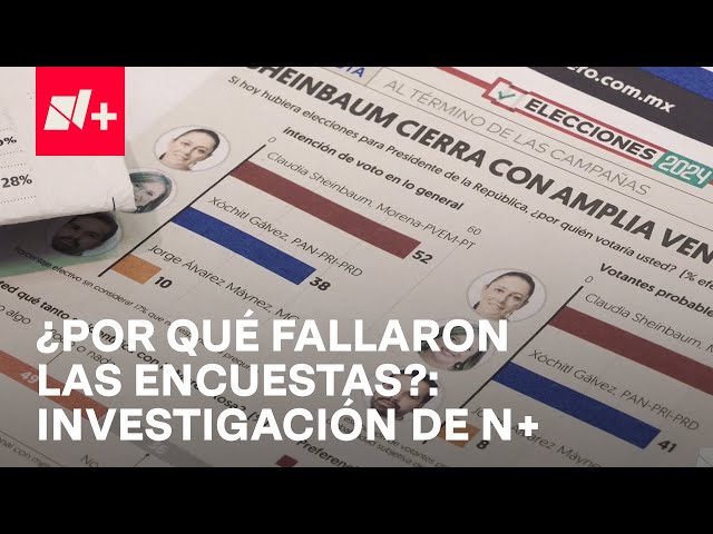 ⁣N+ Focus revela que más de la mitad de encuestadoras fallaron en estas elecciones - En Punto