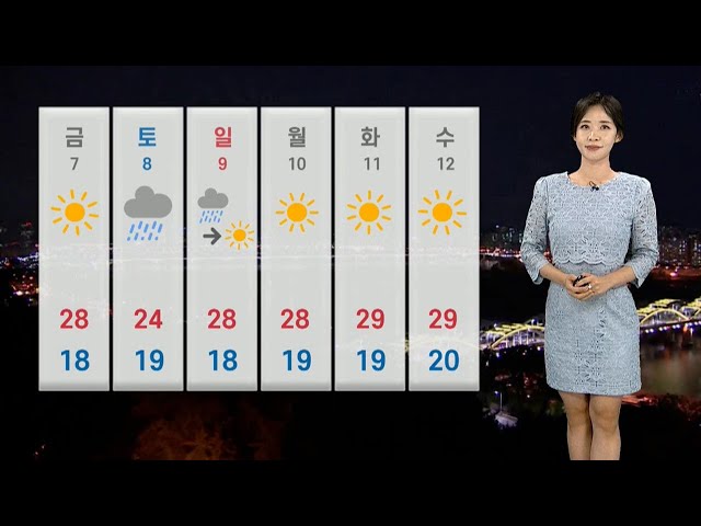 ⁣[날씨] 현충일 30도 안팎 더위…강원·호남·제주 소나기 / 연합뉴스TV (YonhapnewsTV)
