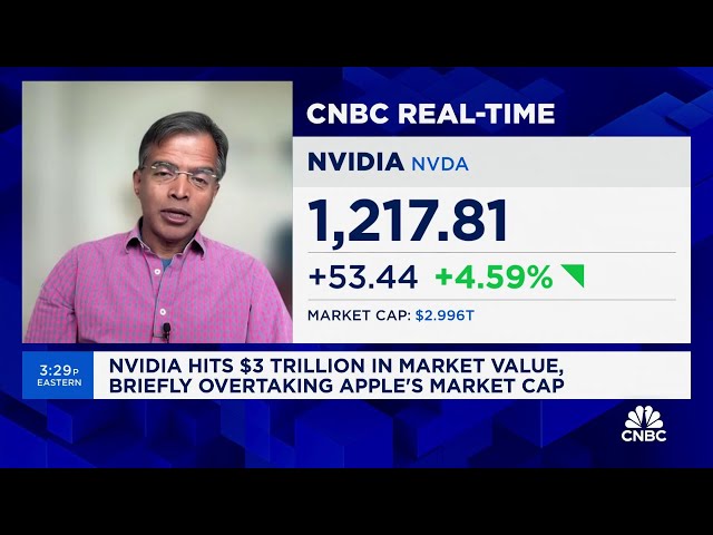 ⁣Nvidia hits a $3 trillion market capitalization for the first time as shares pop
