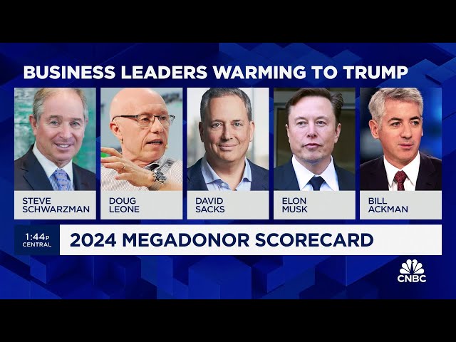 ⁣Trump is leading Biden in fundraising from megadonors