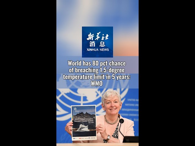 ⁣Xinhua News | World has 80 pct chance of breaching 1.5-degree temperature limit in 5 years: WMO