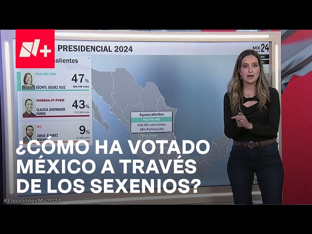 ⁣Elecciones 2024: ¿Cómo cambió el mapa electoral de México? - En Punto