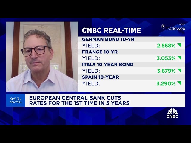 ⁣Harris Associates' David Herro discusses ECB's latest rates cut