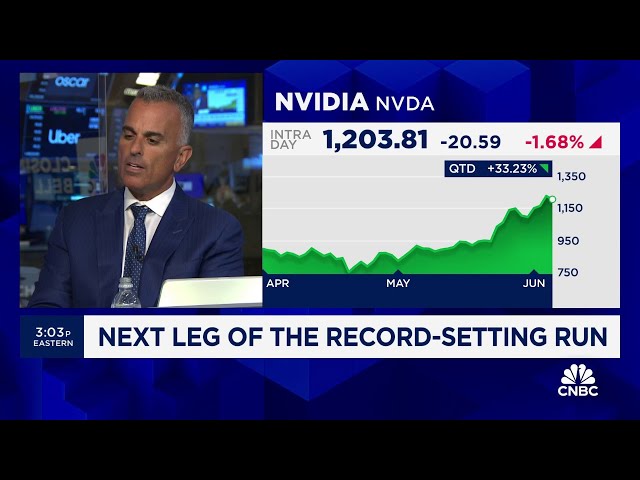 ⁣The rest of the market will have to participate to hold the rally, says Virtus' Joe Terranova