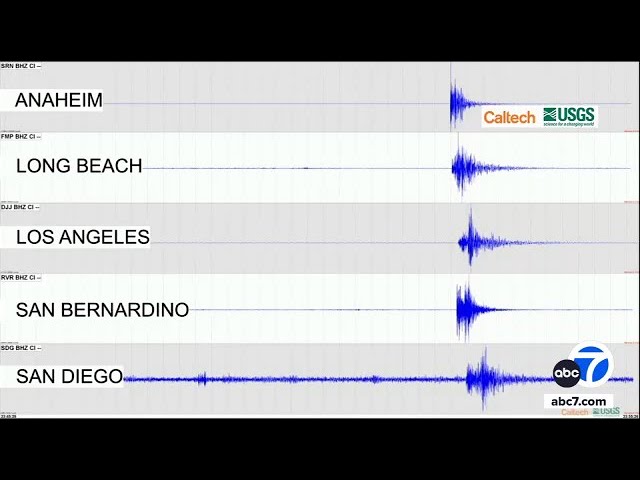 ⁣3.6 magnitude earthquake hits Newport Beach area, USGS says