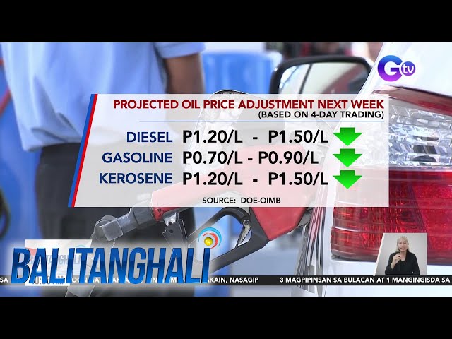 May posibleng halos mahigit pisong rollback sa kada litro ng diesel sa susunod na... | Balitanghali