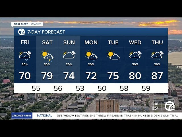 ⁣Metro Detroit Weather: Cool & breezy Friday