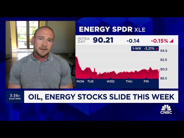 ⁣3Fourteen's Warren Pies expects consistent weakness in crude oil ahead