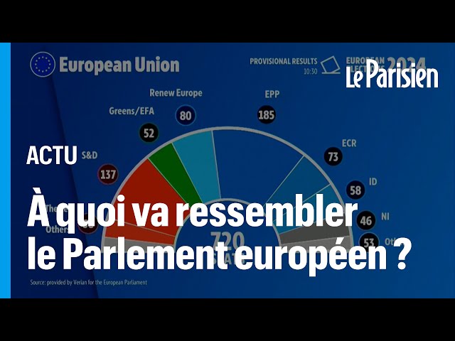⁣Voici à quoi va ressembler le Parlement européen