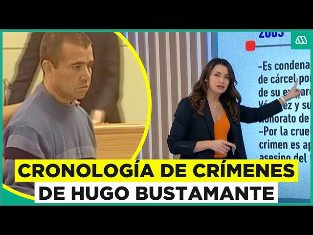 ⁣Cronología de los crímenes de Hugo Bustamante: El perfil del "asesino del tambor"