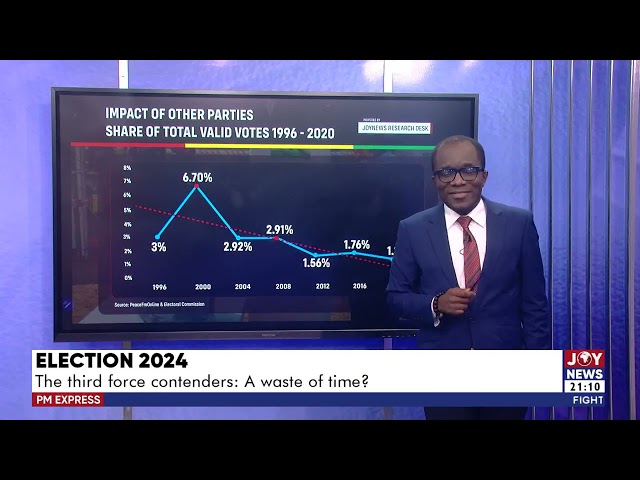 ⁣Election 2024: Ghanaians are tired of the status quo; they need a credible leader | PM Express