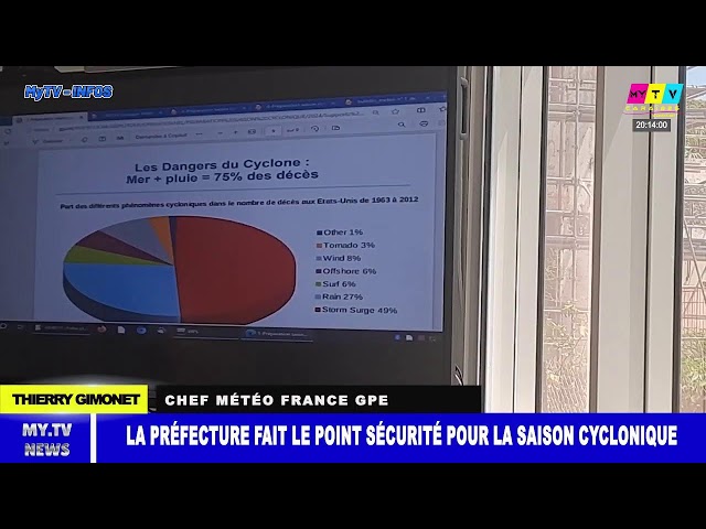 ⁣MYTV CARAIBES CANAL+ 44, ORANGE 40,SFR 313,FREE PARIS 909 MSR STMARTIN 31