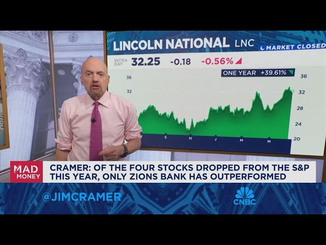 ⁣Of the four stocks dropped from the S&P this year only Zions Bank outperformed, says Jim Cramer