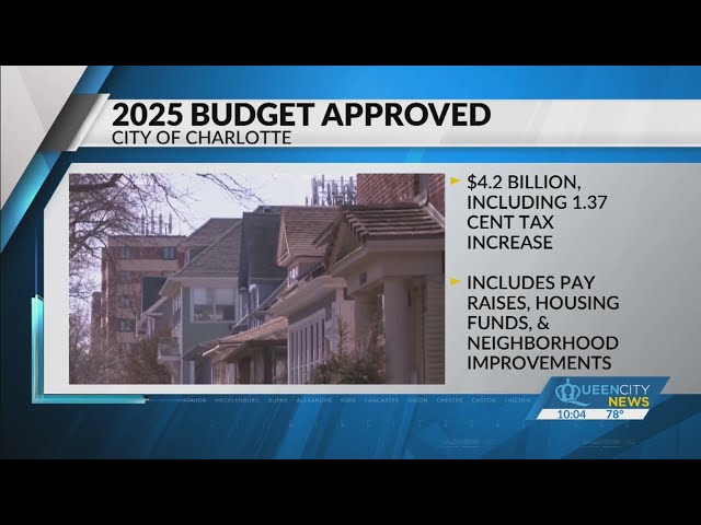 ⁣Charlotte city budget approved with pay raises, neighborhood investments