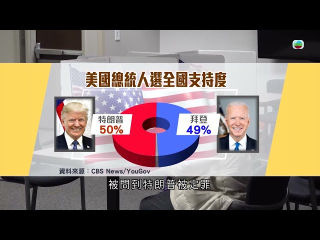 ⁣TVB世界觀｜歐洲議會向右傾？｜無綫新聞 ｜TVB News