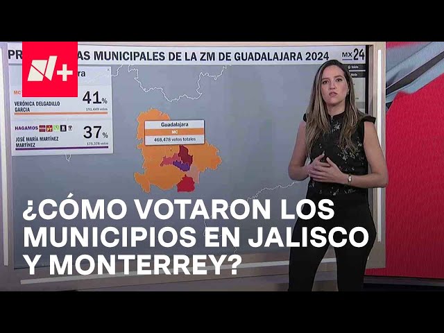 ⁣Elecciones 2024: ¿Cómo quedó la elección en alcaldías de Guadalajara y de Monterrey? - En Punto