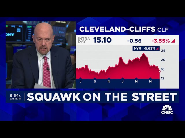 ⁣Cramer’s Stop Trading: Cleveland-Cliffs