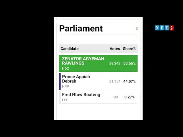 Analysis on Parliamentary and Presidential Elections Results