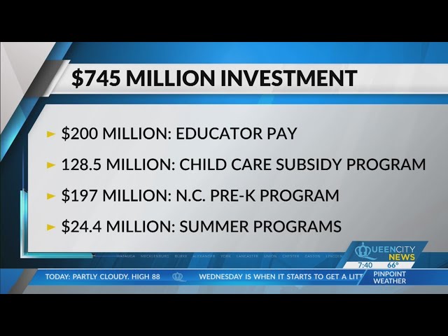 ⁣Funding for childcare programs close to expiring