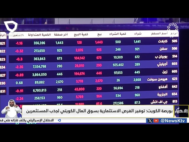 ⁣بورصة الكويت : توفير الفرص الاستثمارية بسوق المال الكويتي لجذب المستثمرين