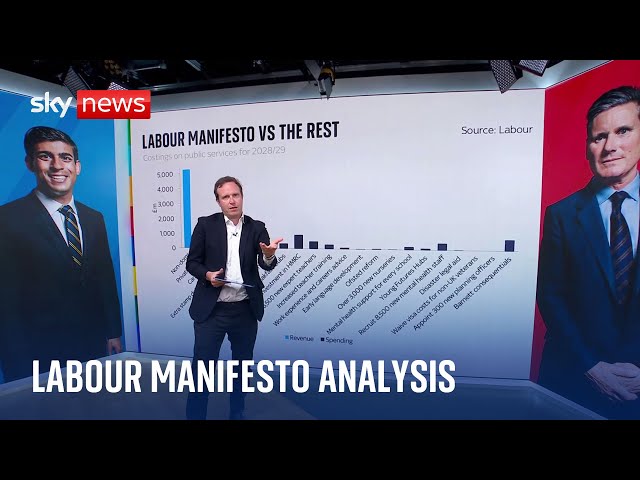 ⁣Analysis: How does Labour's manifesto stack up against the other parties?