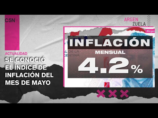 ⁣La INFLACIÓN de MAYO fue del 4,2%