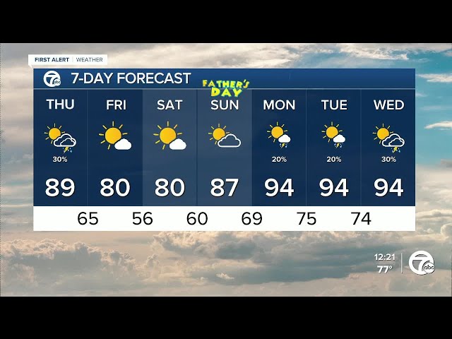 ⁣Noon forecast: Metro Detroit Weather: Hot, humid and stormy