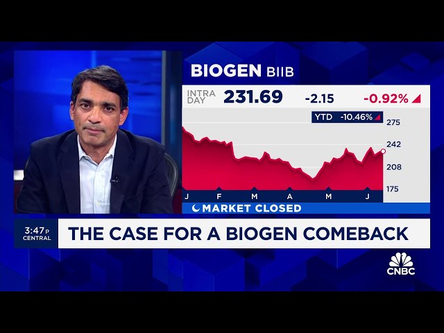 ⁣Goldman Sachs' Asad Haider: Policy concerns in an election year can weigh on healthcare stocks