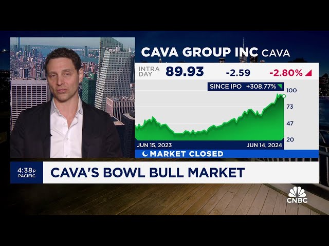 ⁣Cava's success buoyed by consumer preference for healthy options: Torch Capital's Jonathan