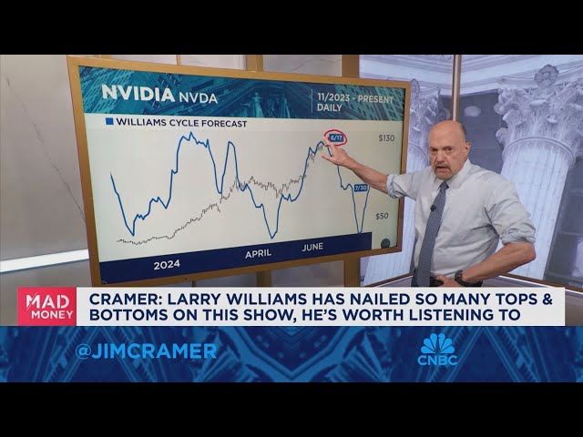 ⁣I don't want to be oblivious to Nvidia's massive run, says Jim Cramer