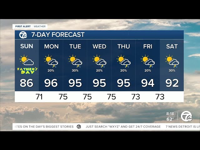 ⁣Metro Detroit Weather: Warmer today, then a heat wave this week!