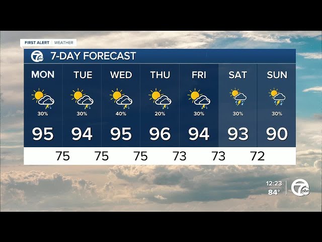 ⁣Noon Forecast Metro Detroit Weather: The heatwave is here