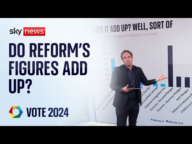 ⁣General Election 2024: Do Reform's figures add up?