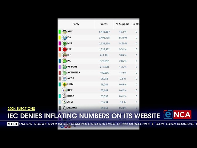 IEC denies inflating numbers on its website