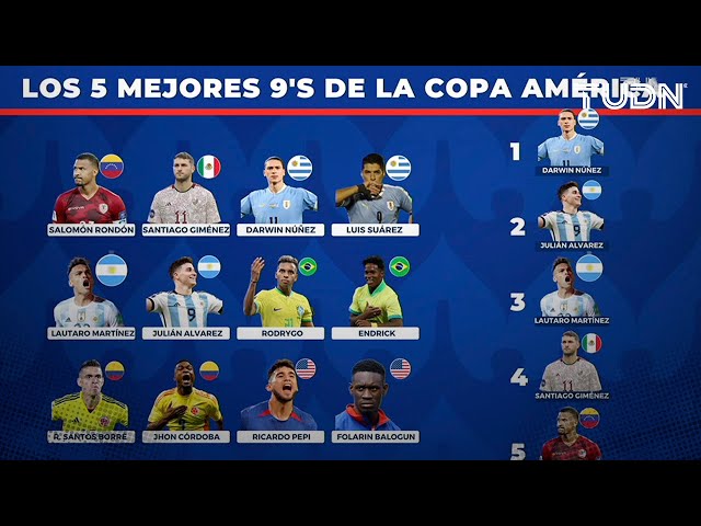 ⁣Para Cardozo, Santi Giménez es de los MEJORES '9'  DELANTEROS A SEGUIR en la Copa América 