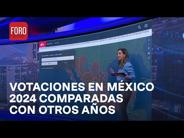 ¿Cómo se votó en México el 2 de junio del 2024, comparado con años anteriores? -Es la Hora de Opinar