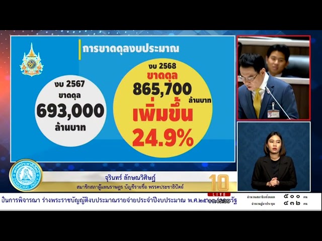 ⁣จุรินทร์ อภิปรายร่าง พ.ร.บ.งบประมาณรายจ่าย ประจำปี2568 ระบุ วาระ3 อาจจะต้องถามศาลรัฐธรรมนูญ