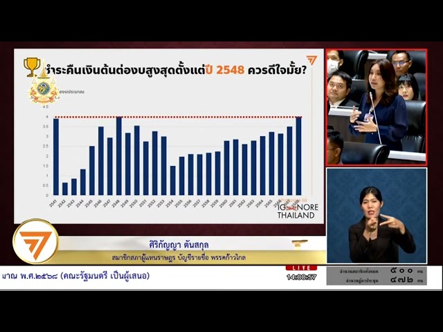 ⁣ศิริกัญญา พรรคก้าวไกล อภิปรายงบประมาณปี 2568