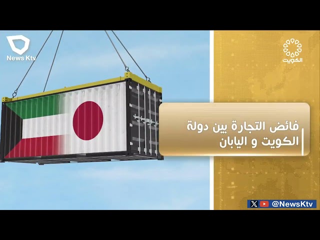 ⁣فائض الميزان التجاري لدولة الكويت مع اليابان يبلغ 524 مليون دولار خلال شهر مايو الماضي