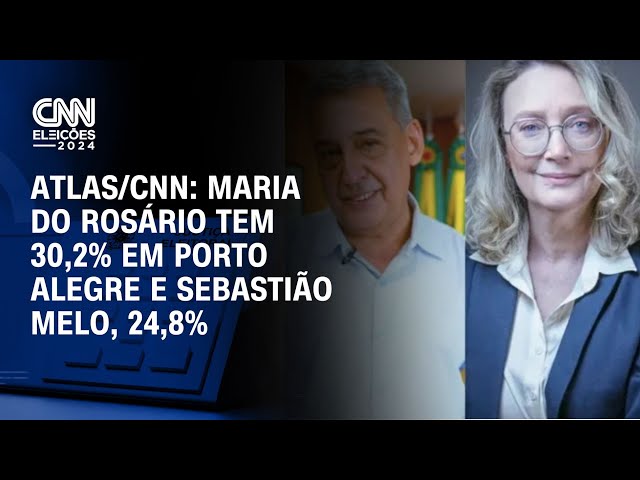 ⁣Atlas/CNN: Maria do Rosário tem 30,2% em Porto Alegre; Sebastião Melo, 24,8% | CNN NOVO DIA