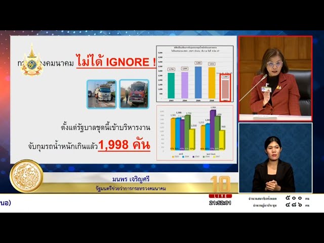 ⁣#มนพร รมช.คมนาคม อภิปราย #งบ68 ย้ำความจำเป็นจัดงบฯทำถนน ยันคมนาคมไม่ละเลยตรวจจับรถบรรทุกเกินน้ำหนัก