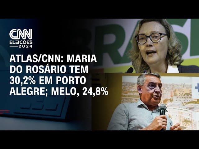 ⁣Atlas/CNN: Maria do Rosário tem 30,2% em Porto Alegre; Melo, 24,8% | CNN PRIME TIME