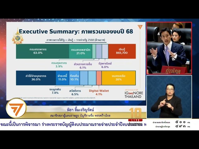 ⁣พิธา ลิ้มเจริญรัตน์ อภิปรายงบ68 แนะ 5 สิ่งที่รัฐบาลต้องทำเกี่ยวกับงบประมาณ