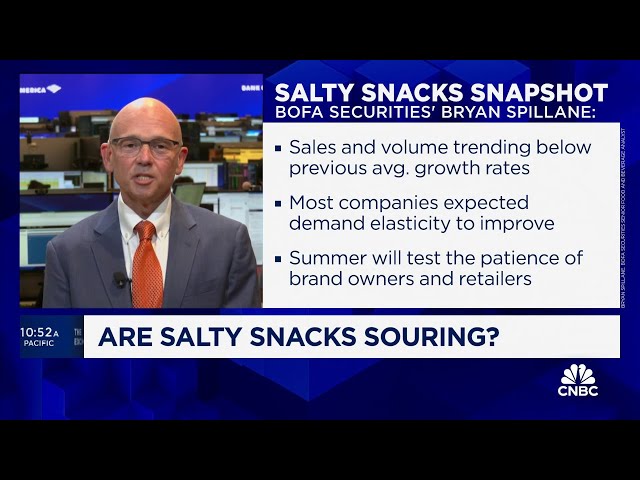 ⁣Pullback in 'salty snack' stocks due to consumer economizing, says BofA's Bryan Spill