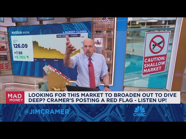 ⁣Jim Cramer talks today's best and worst performers